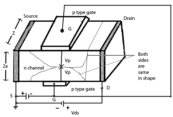 n type JFET