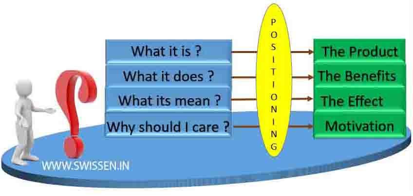 4W of product positioning