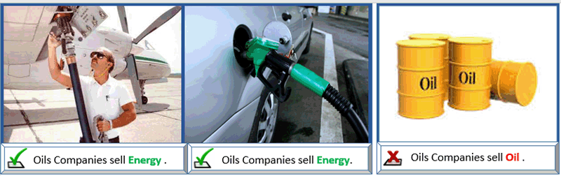 Oil Energy Myopia